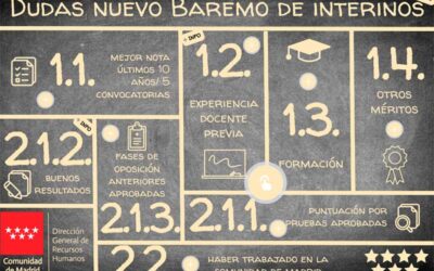 Aclaraciones sobre el nuevo baremo de interinos en la Comunidad de Madrid